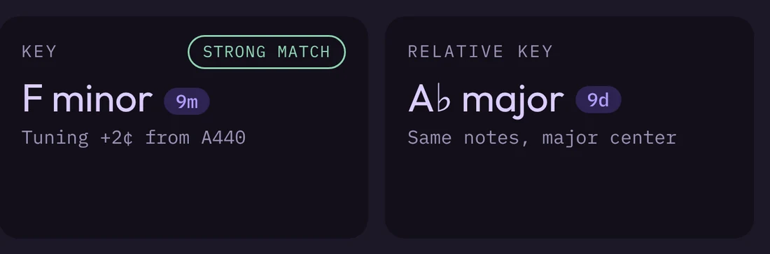 Key reading of F minor, strong match, with its relative key A♭ major